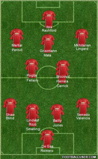 Manchester United Formation 2017