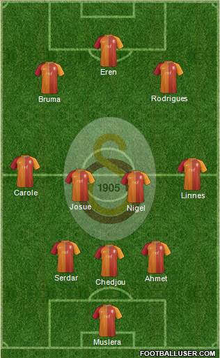Galatasaray SK Formation 2017