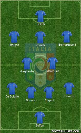 Italy Formation 2017