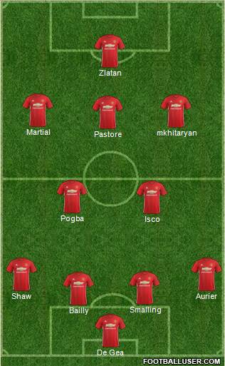 Manchester United Formation 2017