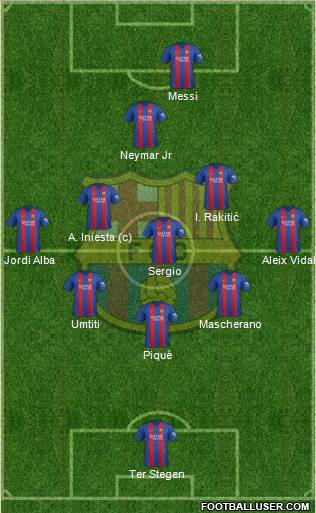 F.C. Barcelona Formation 2017
