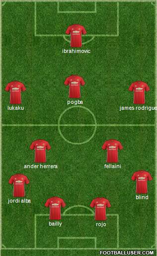Manchester United Formation 2017