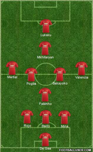 Manchester United Formation 2017