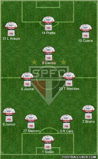São Paulo FC Formation 2017