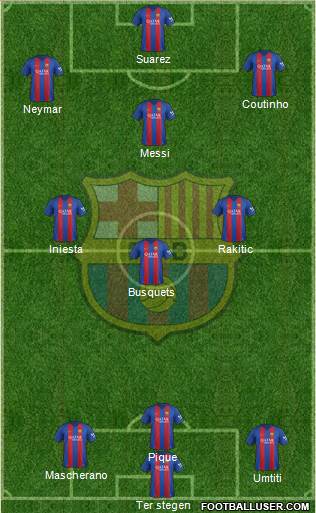 F.C. Barcelona Formation 2017