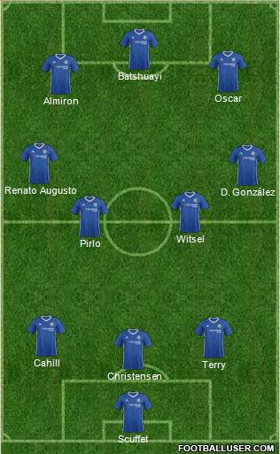 Chelsea Formation 2017