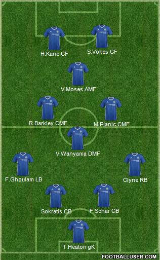 Chelsea Formation 2017