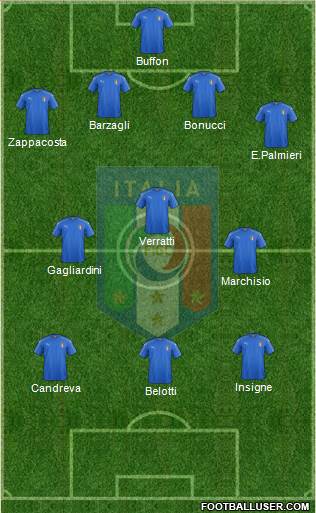 Italy Formation 2017