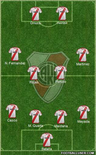 River Plate Formation 2017