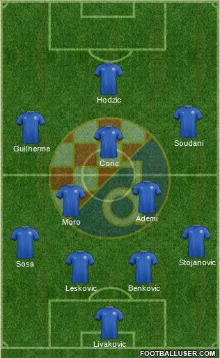 NK Dinamo Formation 2017