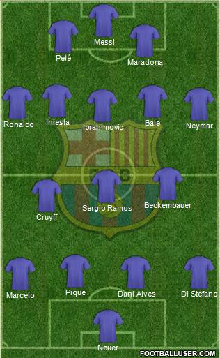 F.C. Barcelona Formation 2017