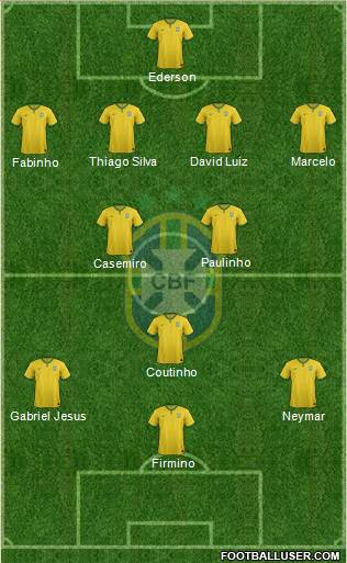Brazil Formation 2017