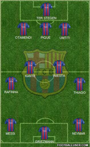 F.C. Barcelona Formation 2017