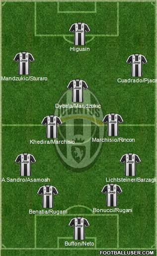 Juventus Formation 2017