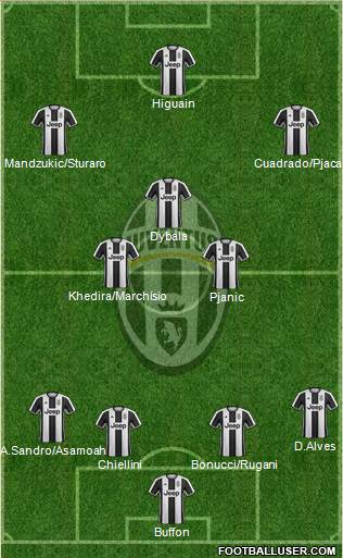 Juventus Formation 2017