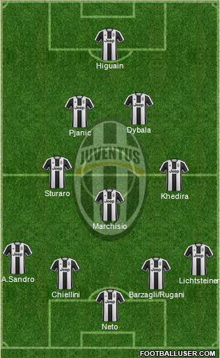 Juventus Formation 2017