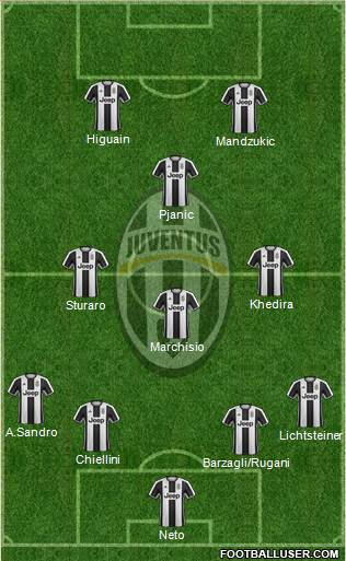 Juventus Formation 2017