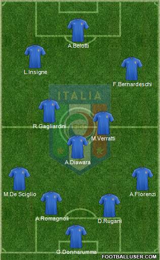 Italy Formation 2017