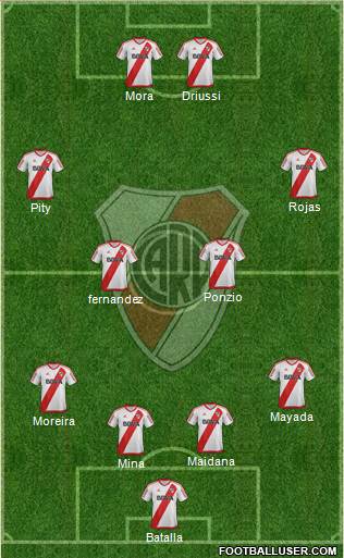 River Plate Formation 2017
