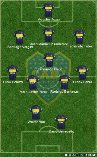Boca Juniors Formation 2017