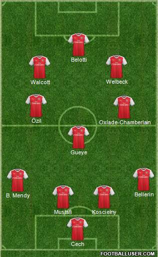 Arsenal Formation 2017