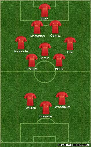 Liverpool Formation 2017