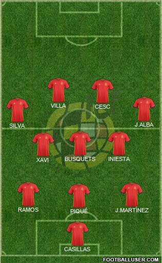 Spain Formation 2017