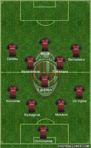 A.C. Milan Formation 2017