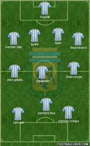 Argentina Formation 2017