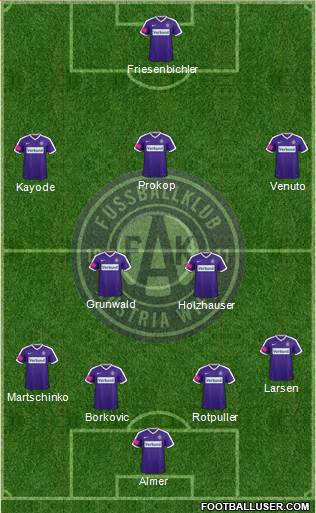 FK Austria Wien Formation 2017