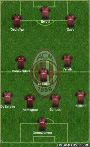 A.C. Milan Formation 2017