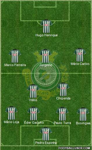 Vitória Futebol Clube Formation 2017