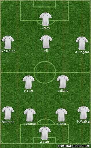 England Formation 2017