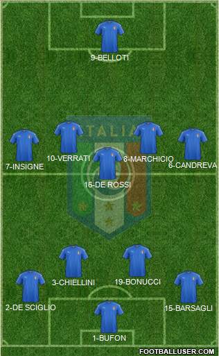 Italy Formation 2017