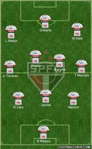 São Paulo FC Formation 2017