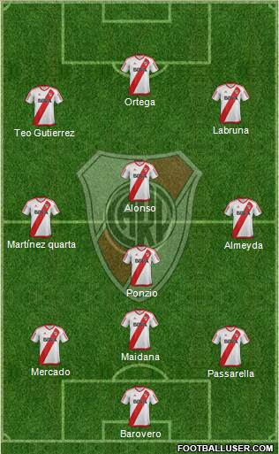 River Plate Formation 2017