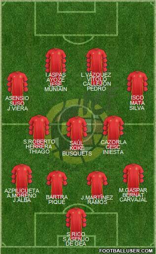 Spain Formation 2017