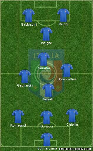 Italy Formation 2017