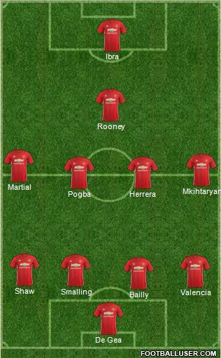 Manchester United Formation 2017