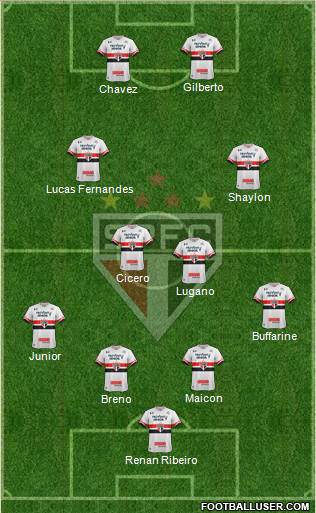 São Paulo FC Formation 2017