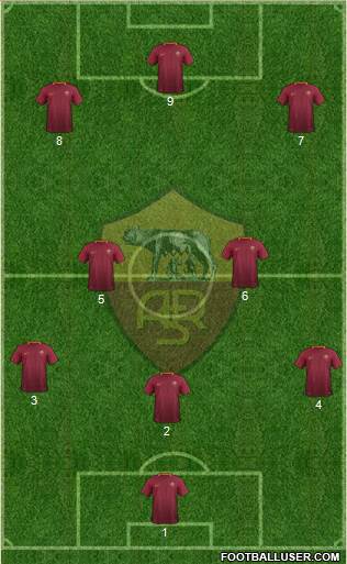 AS Roma Formation 2017
