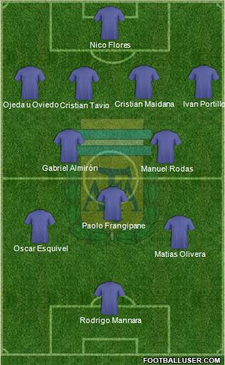Argentina Formation 2017