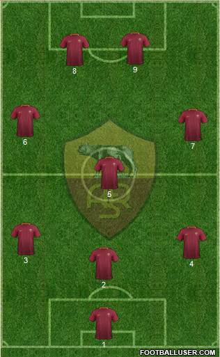 AS Roma Formation 2017