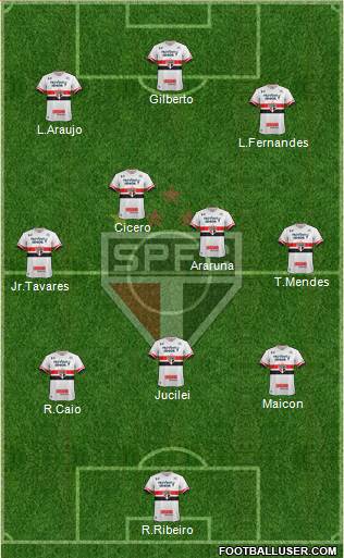 São Paulo FC Formation 2017