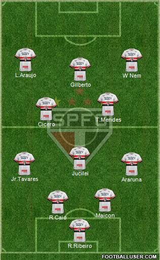 São Paulo FC Formation 2017