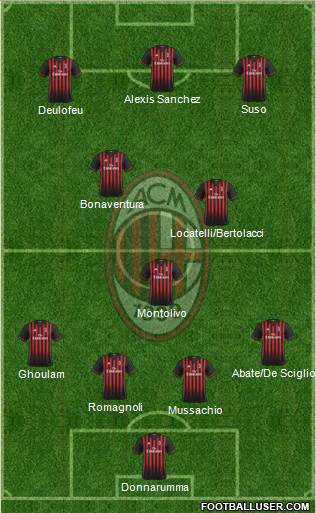 A.C. Milan Formation 2017