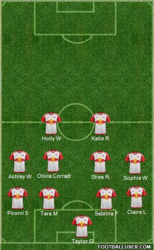 New York Red Bulls Formation 2017