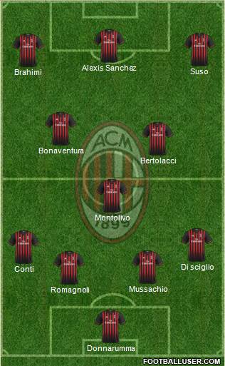 A.C. Milan Formation 2017