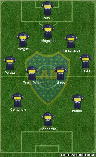 Boca Juniors Formation 2017