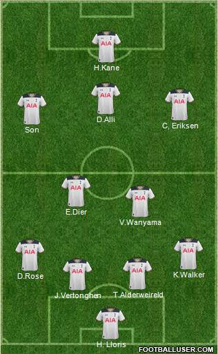 Tottenham Hotspur Formation 2017